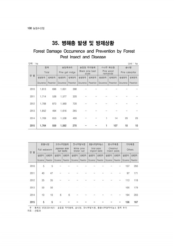 174페이지