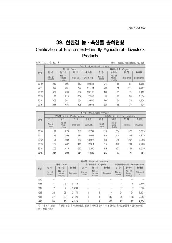 177페이지