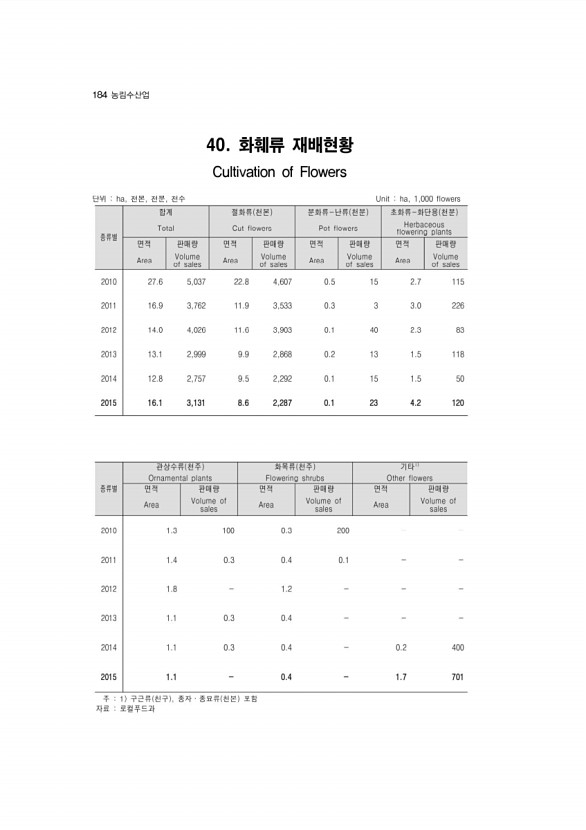 178페이지