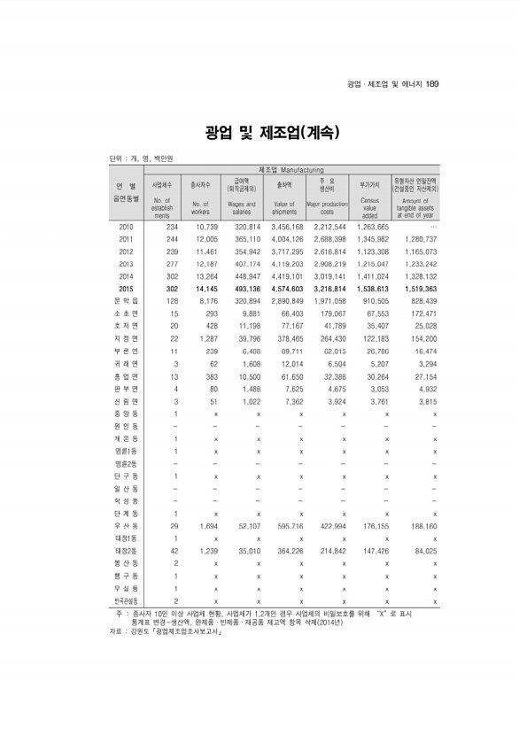 182페이지