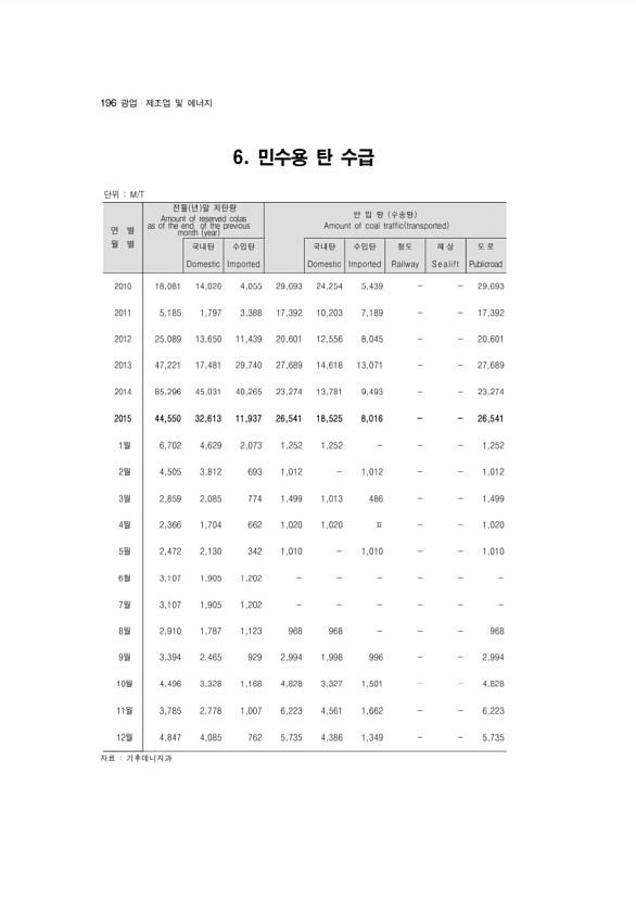 189페이지