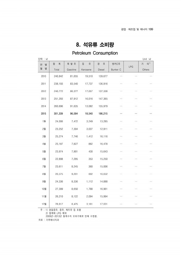 192페이지