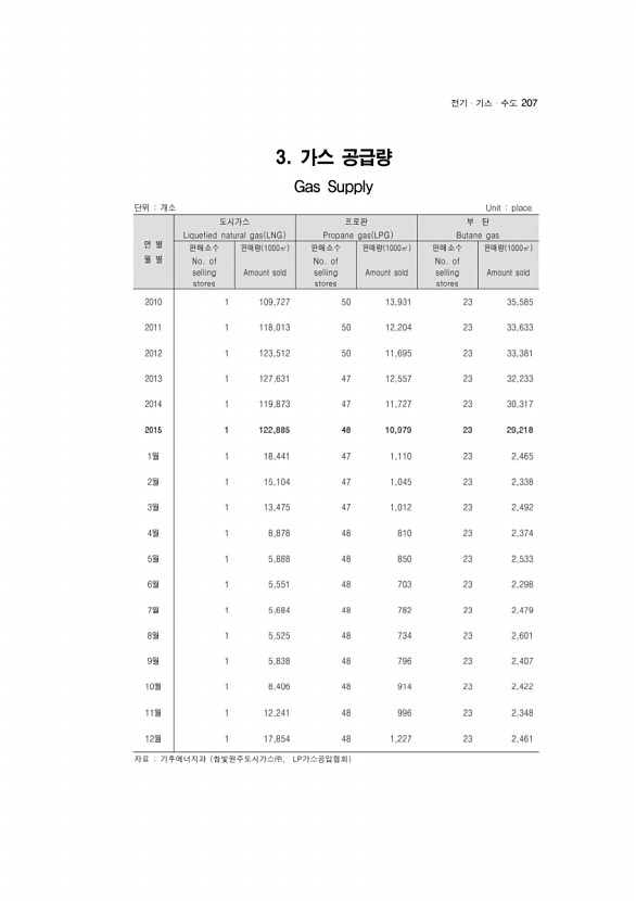 199페이지