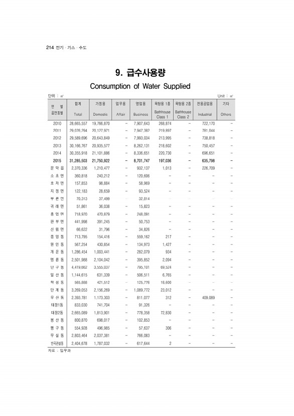 206페이지