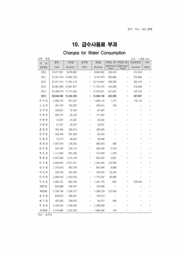 207페이지