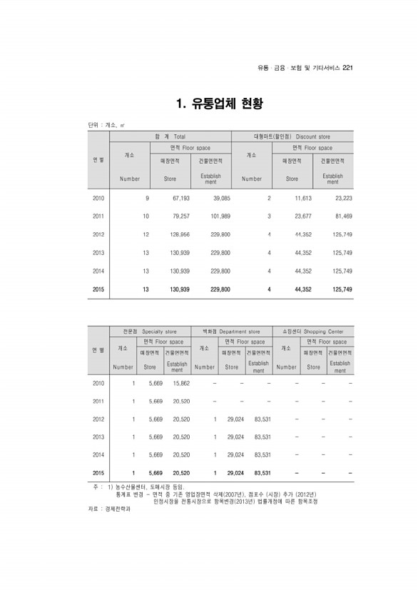 212페이지