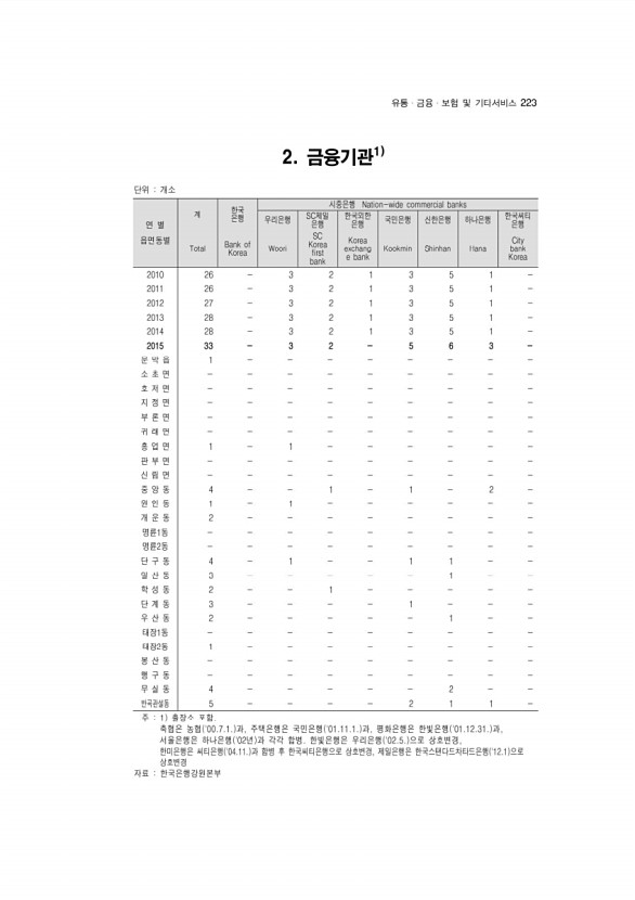 214페이지