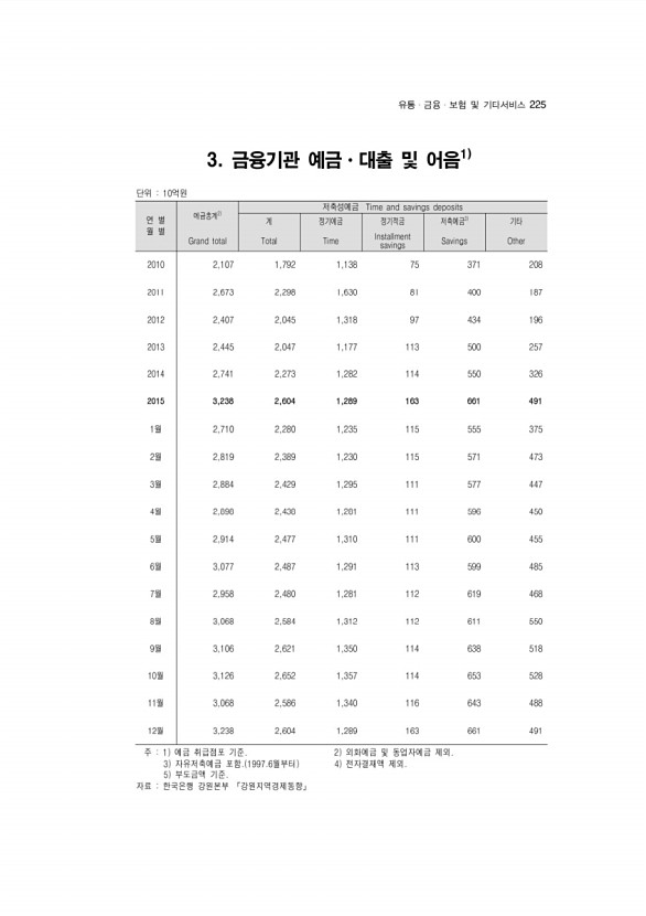 216페이지