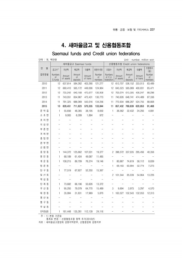 218페이지