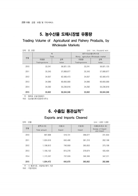 219페이지