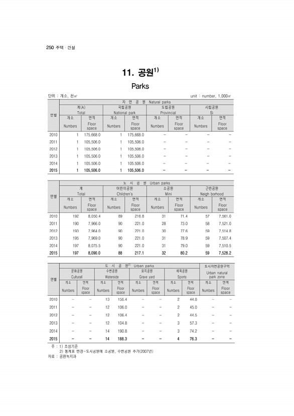 240페이지