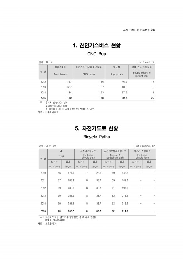 256페이지