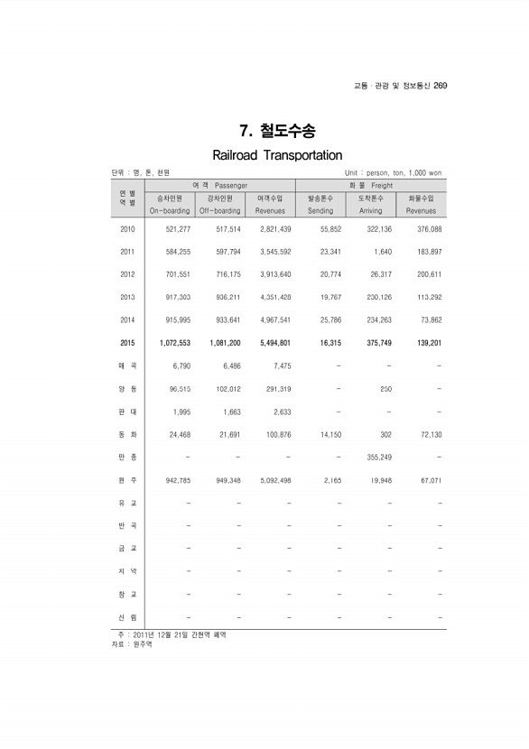 258페이지