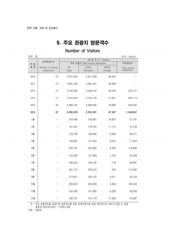 261페이지