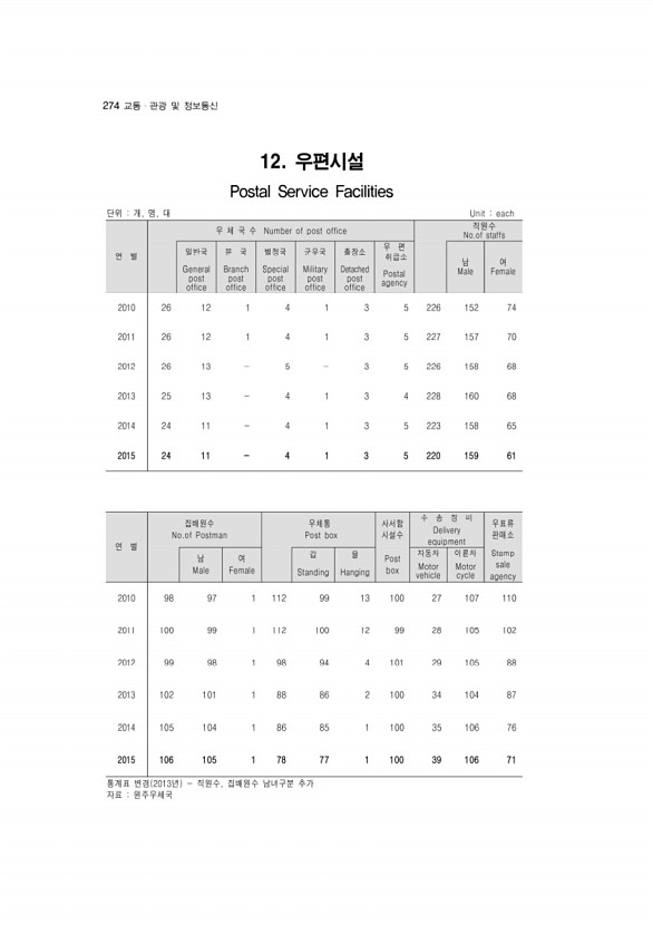 263페이지