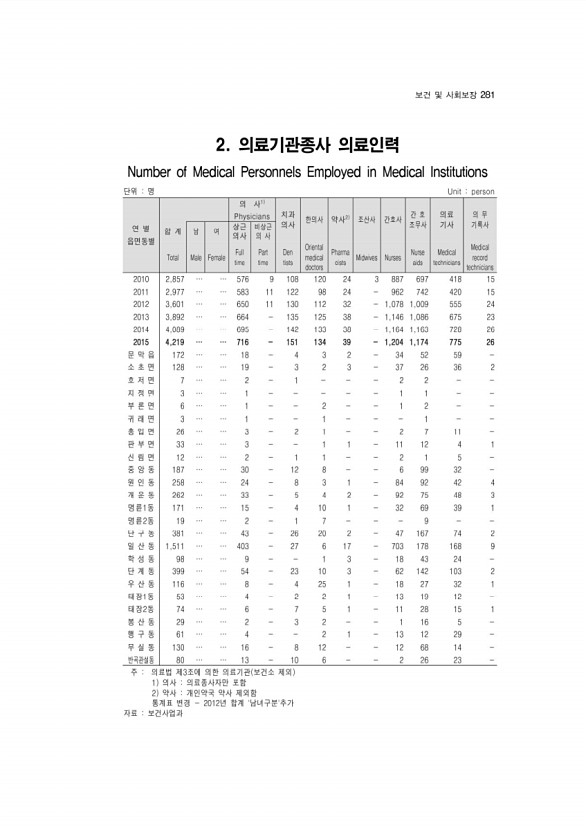 269페이지