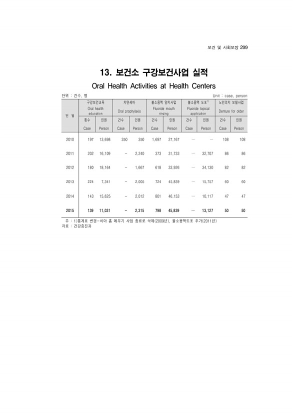 287페이지