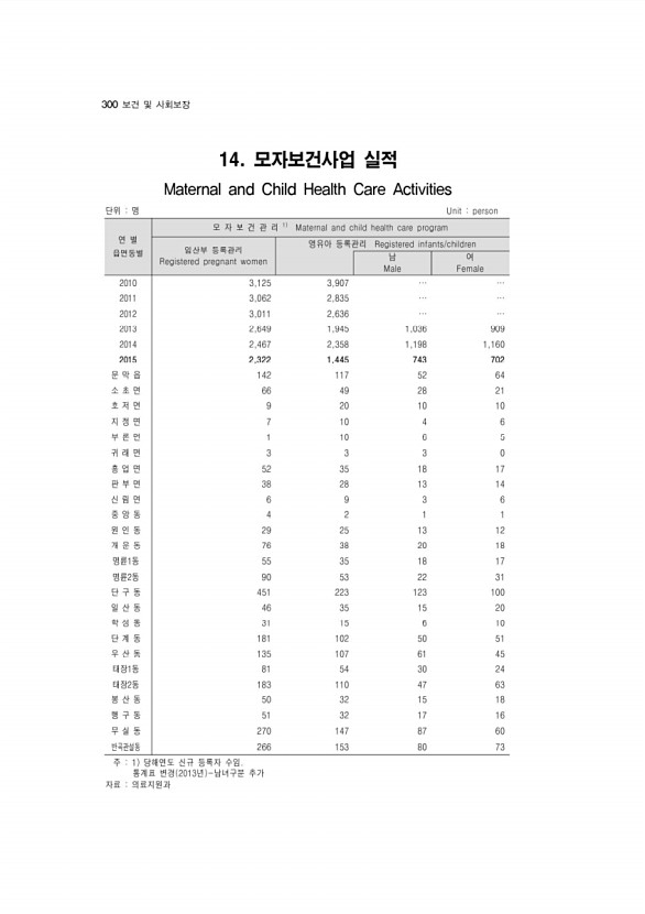 288페이지