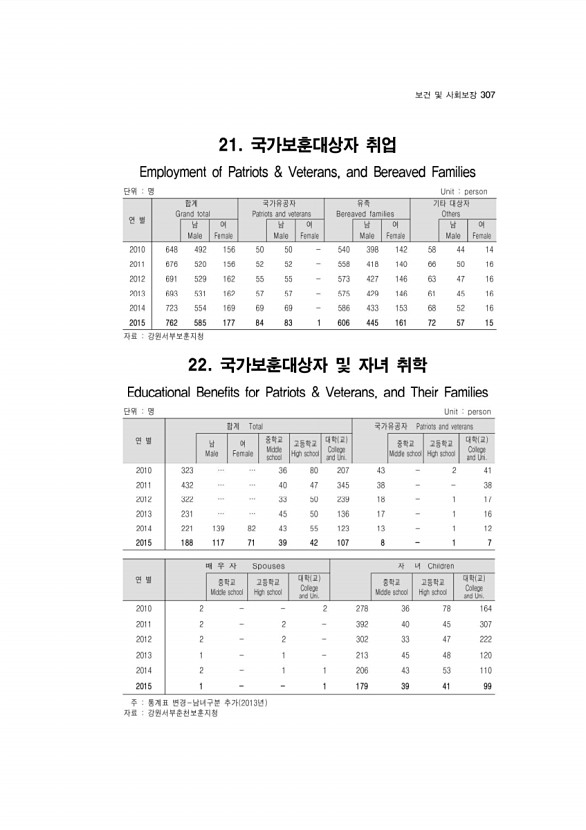 295페이지