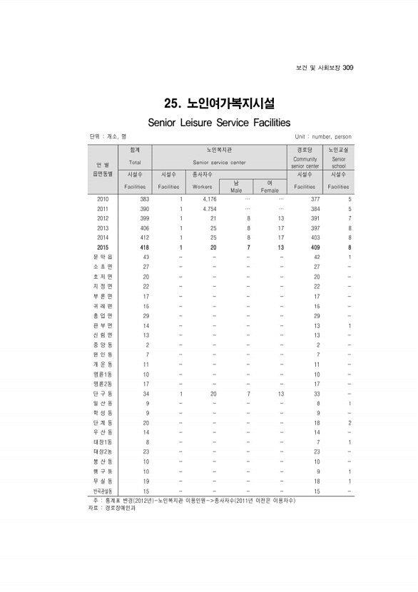 297페이지