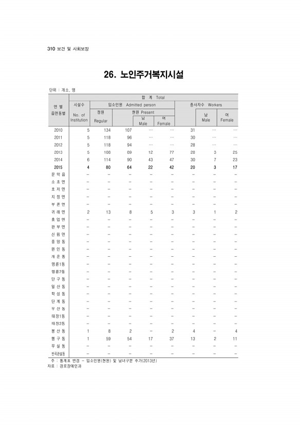 298페이지