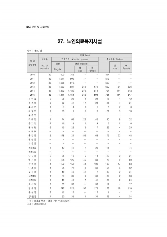 302페이지