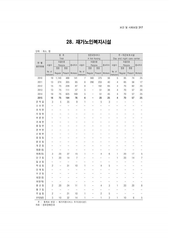 305페이지