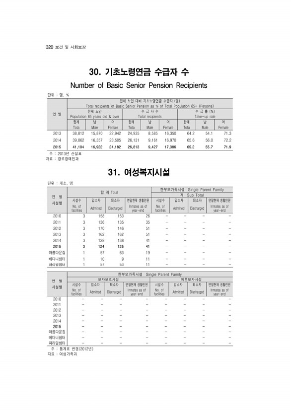 308페이지