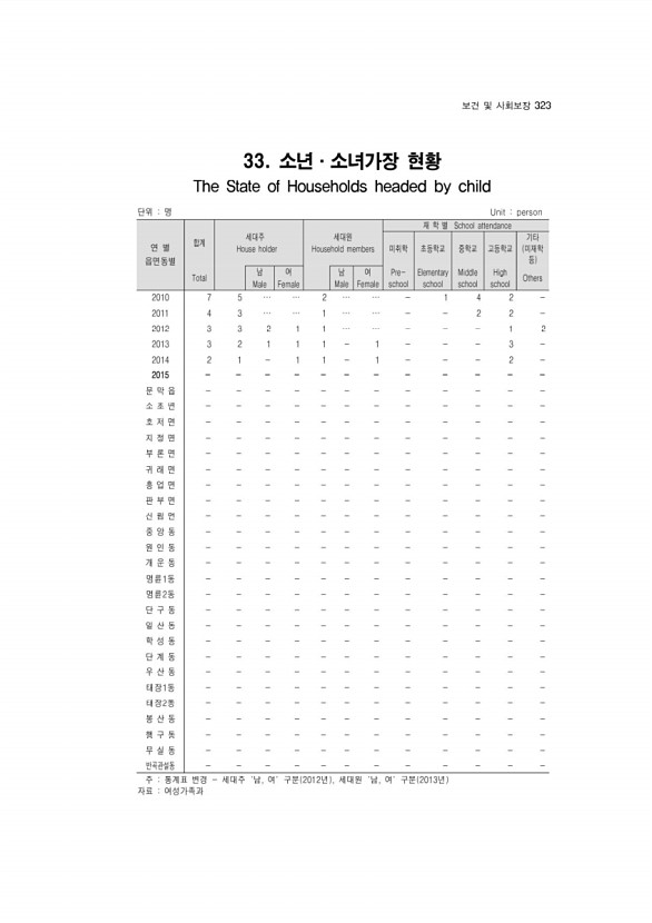 311페이지