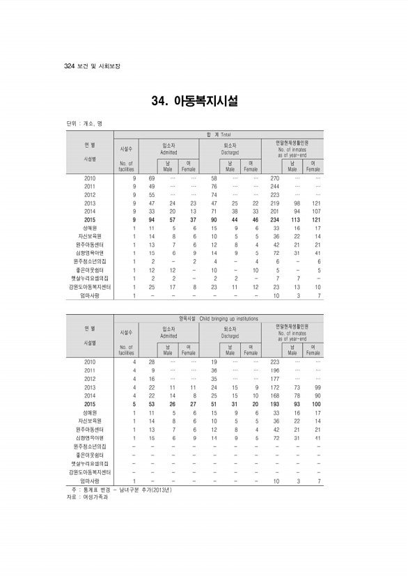 312페이지