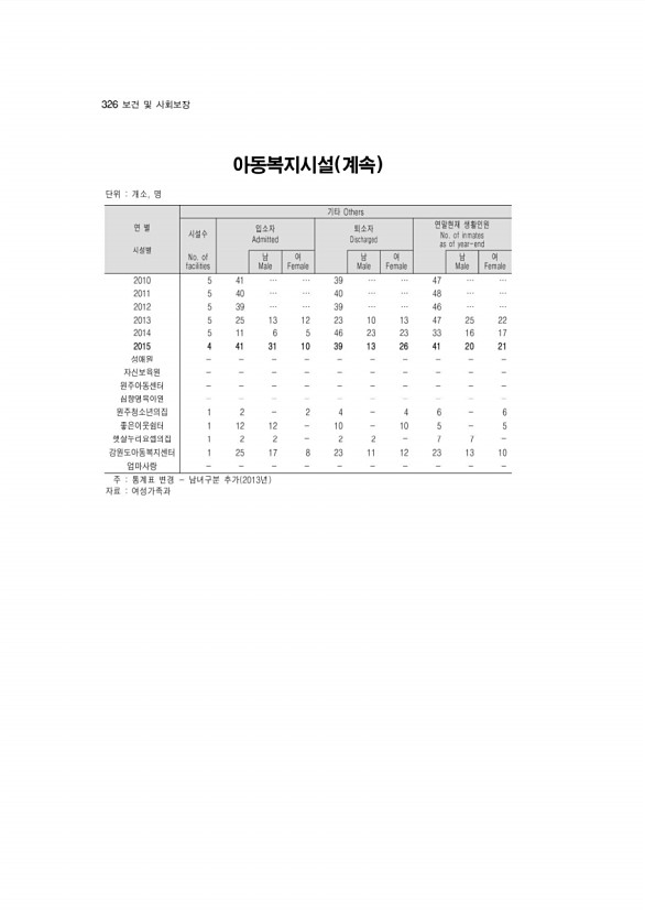 314페이지