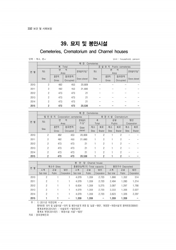 320페이지