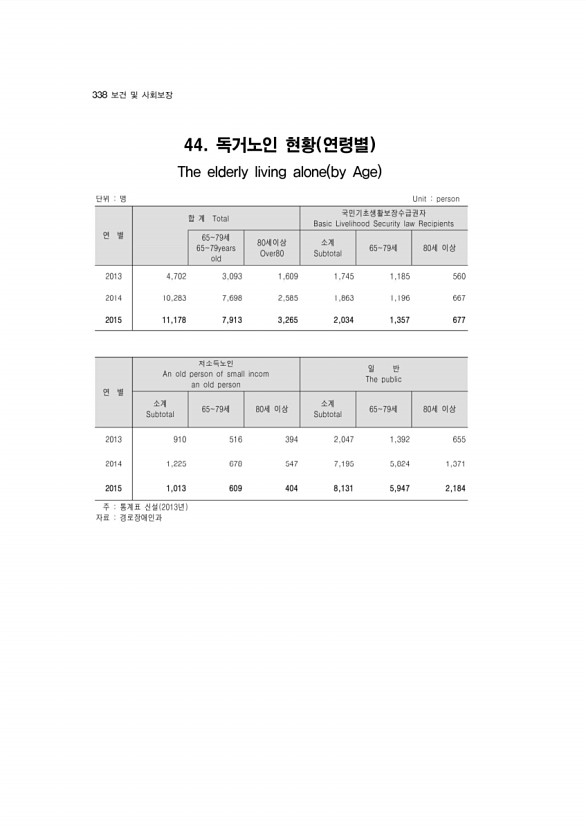 326페이지