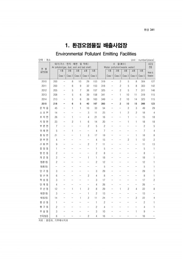 328페이지