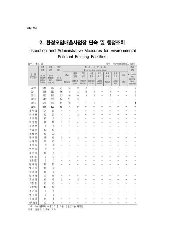 329페이지