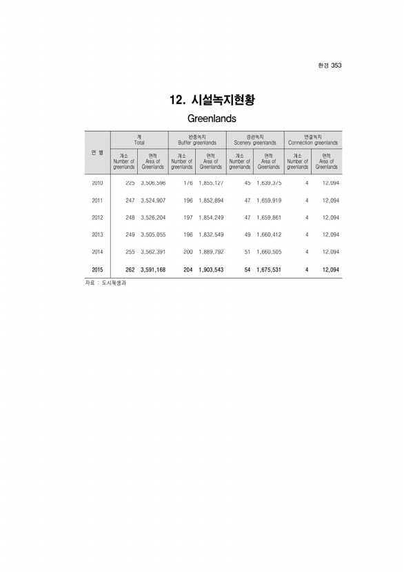 340페이지