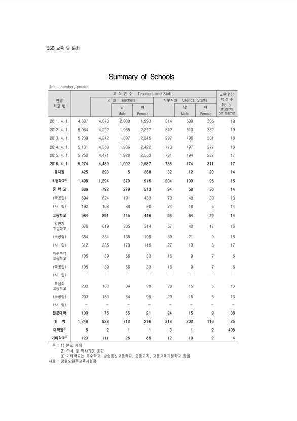 343페이지