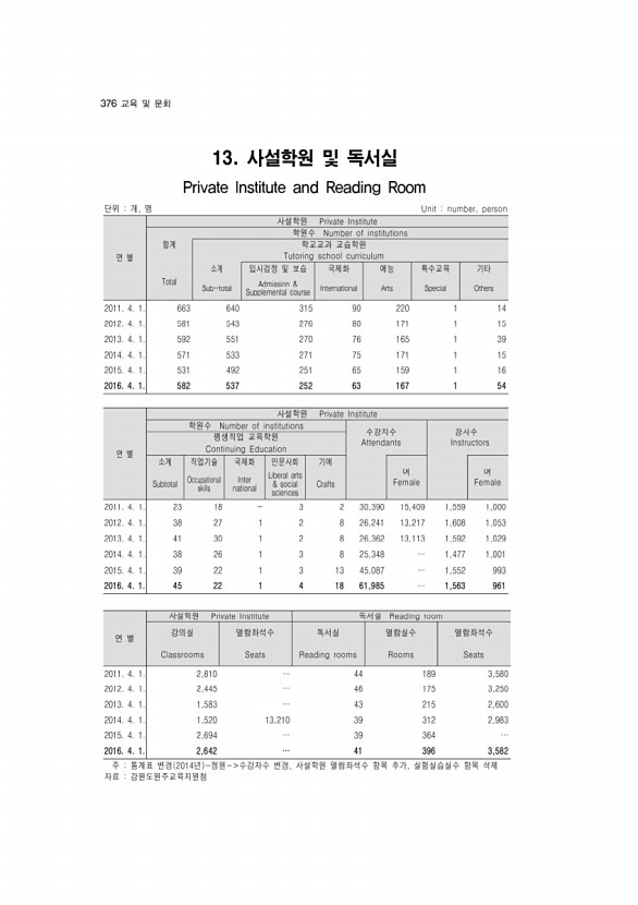 361페이지