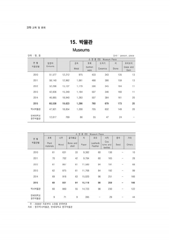 363페이지