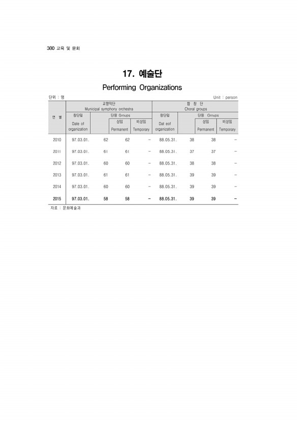 365페이지