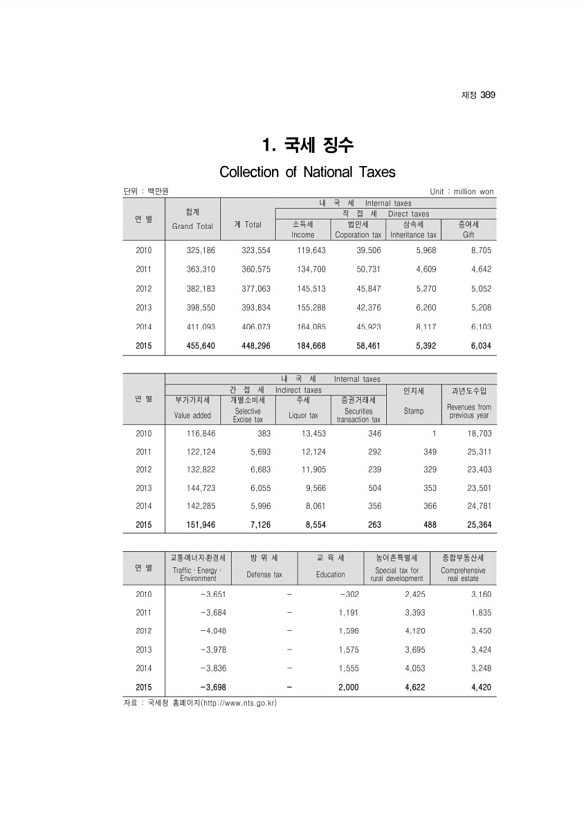 372페이지