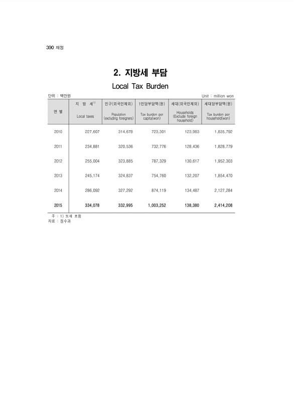 373페이지