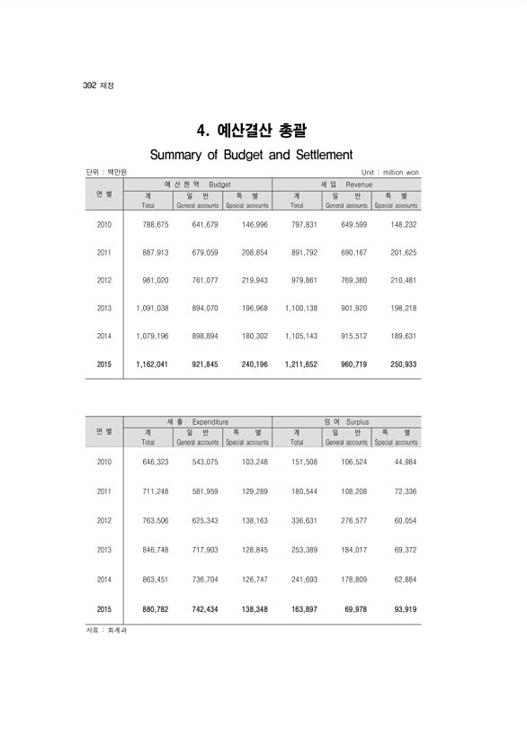 375페이지