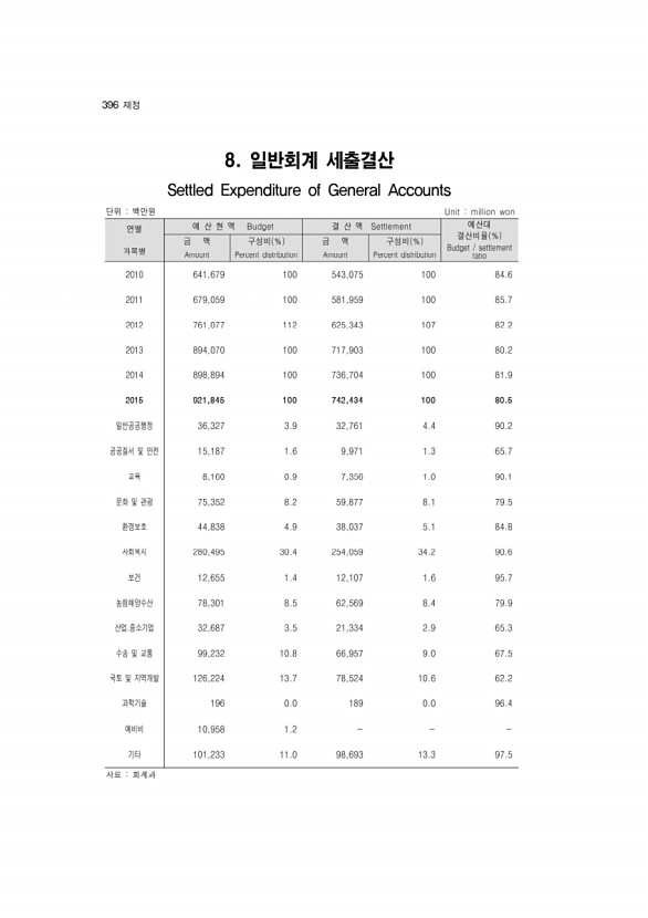 379페이지