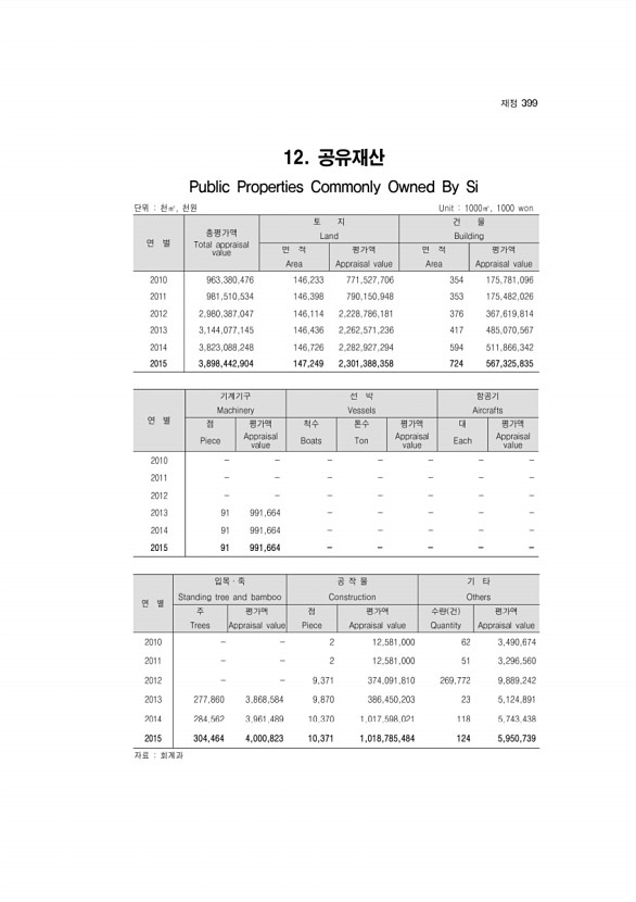 382페이지