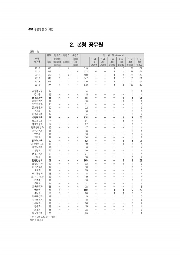 386페이지