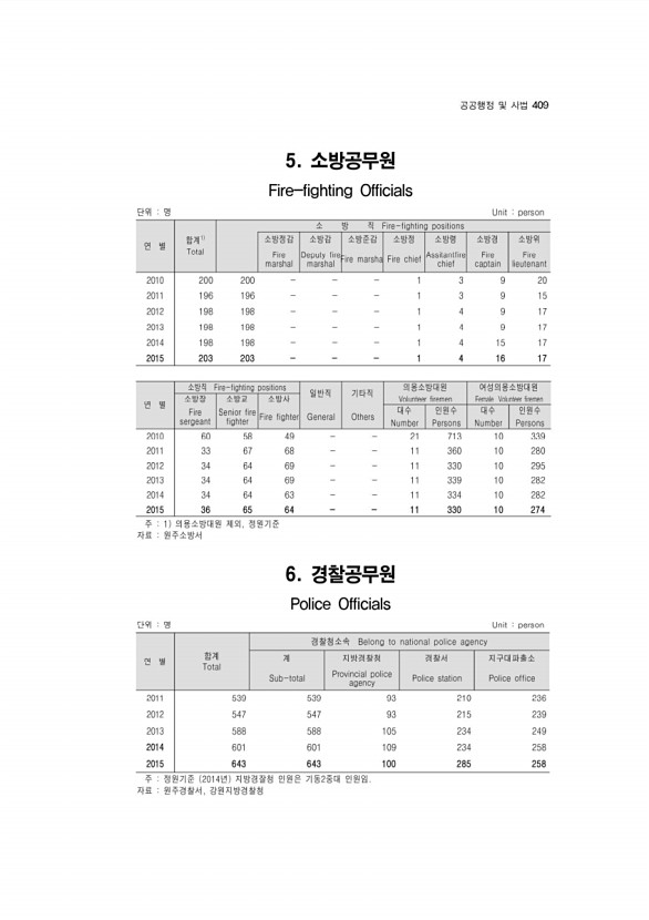 391페이지