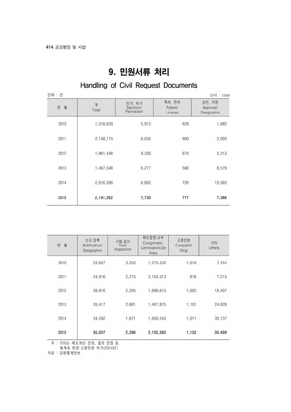 396페이지