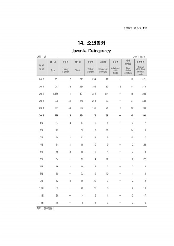 401페이지