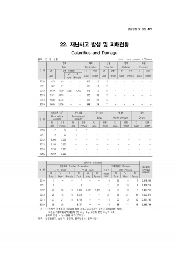 409페이지